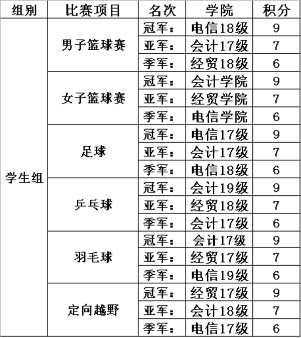 学生组成绩.png 学生组成绩.png