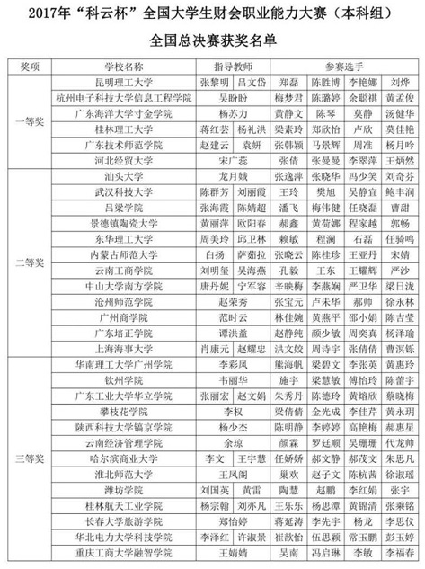 4.获奖名单.jpg