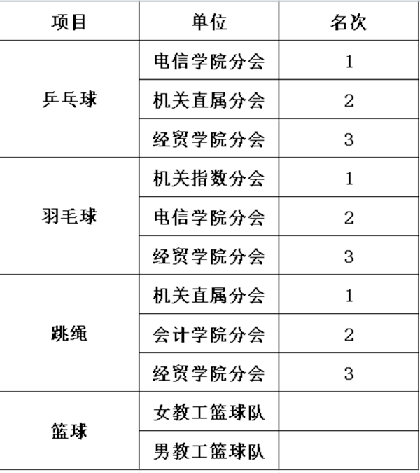 教工组名次.png
